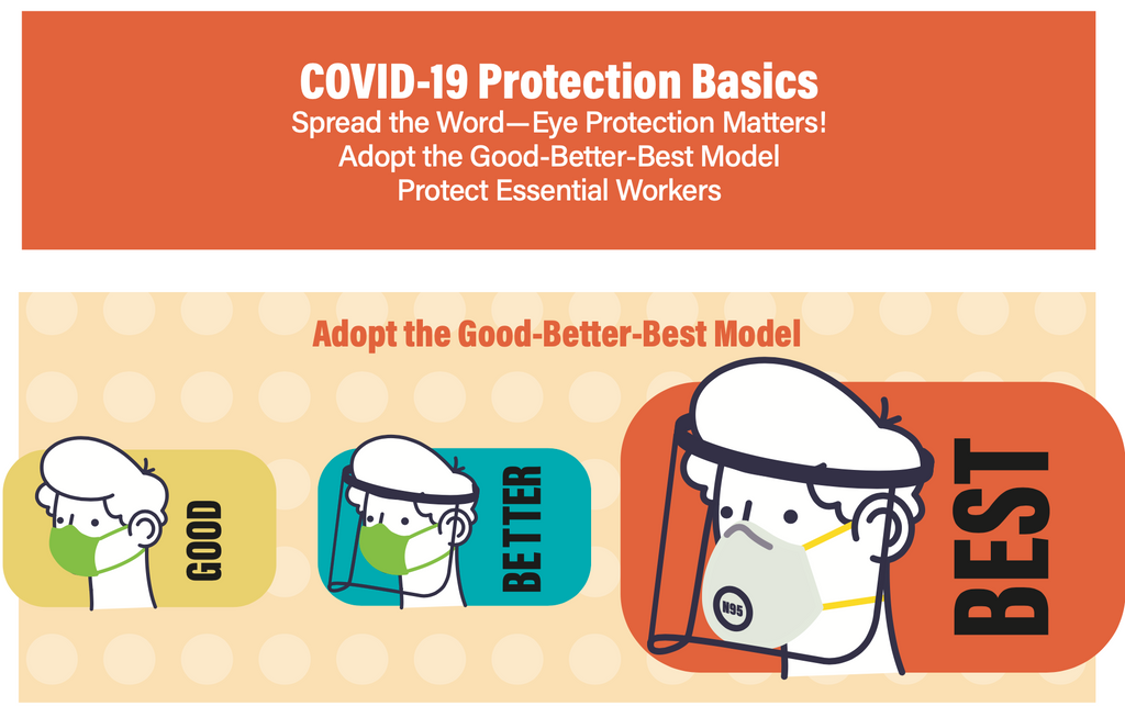 ZVERSE LAUNCHES GOOD-BETTER-BEST MODEL FOR COVID-19 PROTECTION